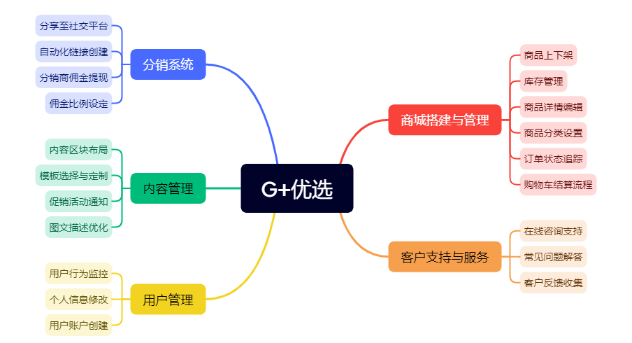 G+優(yōu)選.png
